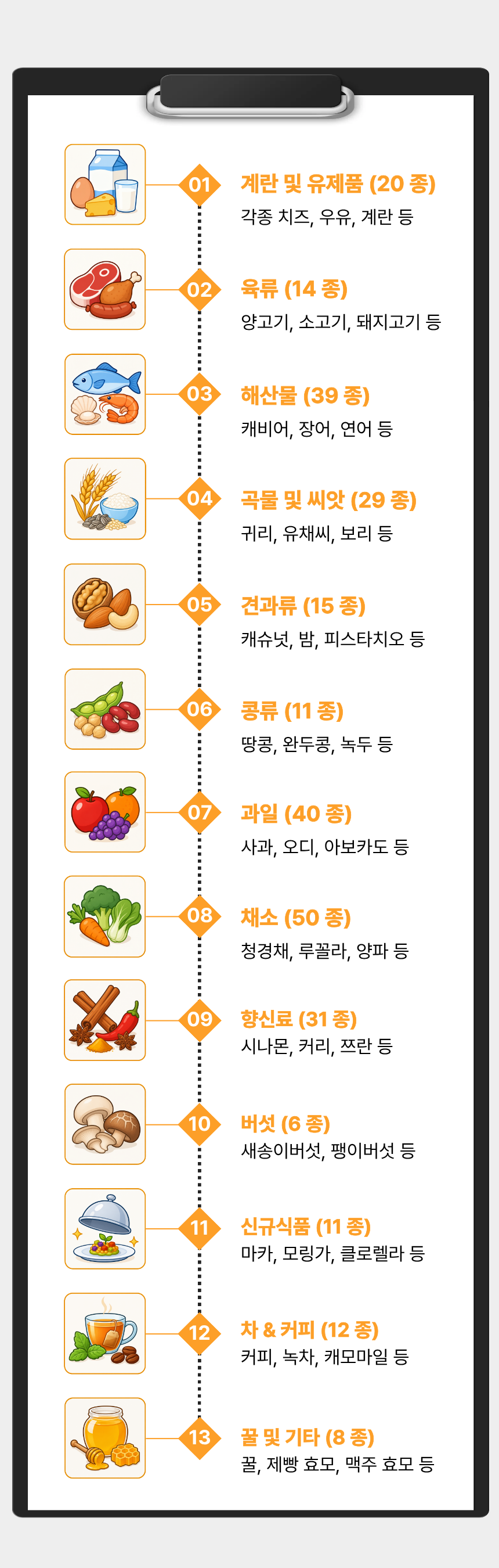음식물 과민증 분석 상세 설명 이미지 7