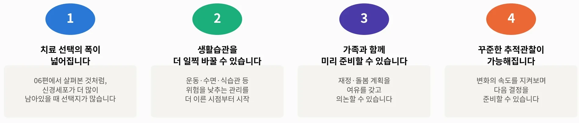 [그림 1] 증상이 나타나기 전, 미리 안다면 무엇이 달라질까요