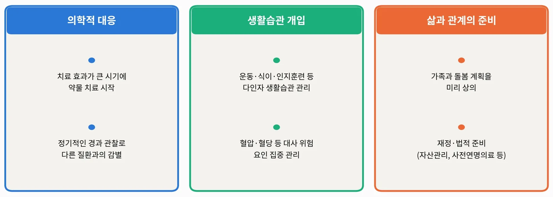 [그림 2] 조기 발견 후, 무엇이 달라질까