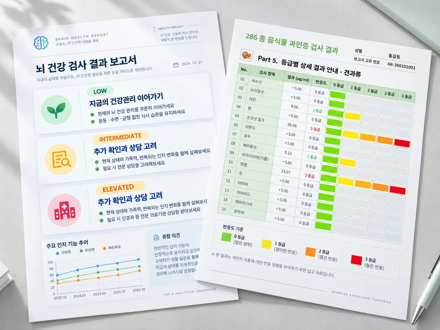 뇌 건강과 음식물 과민증 분석 결과 보고서의 상세 페이지